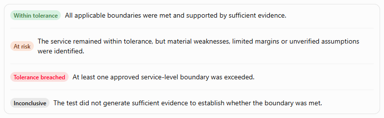 [OR] [PM] [P3] Assessment Categories