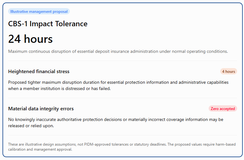 [OR] [PM] [PIDM] Illustrative management proposal
