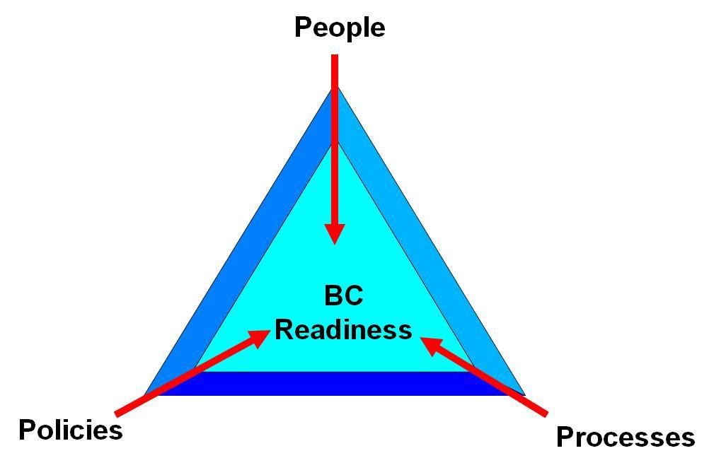 bcp cycle map