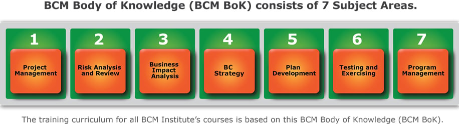 BCM Body of Knowledge