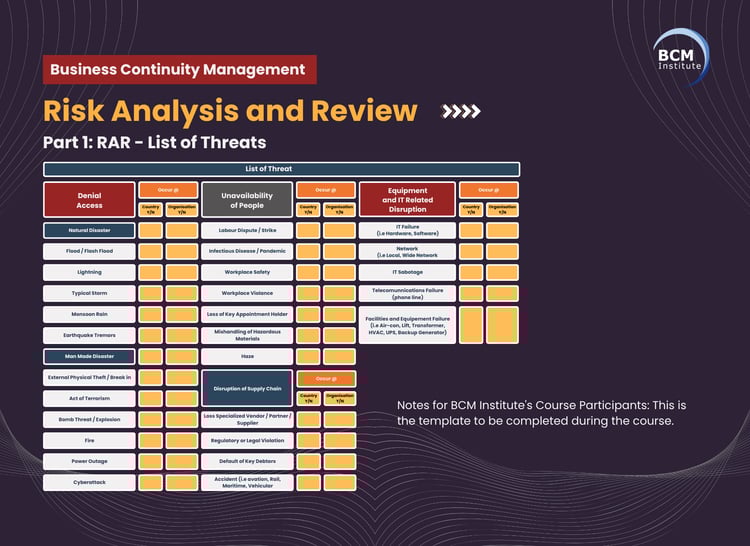 Part 1_ RAR - List of Threats