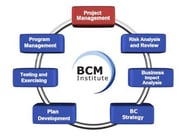 1_Project Management 02