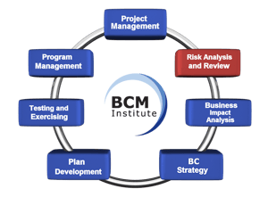 2_Risk Analysis and Review-1