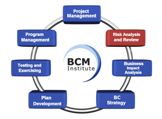 2_Risk Analysis and Review-2-1