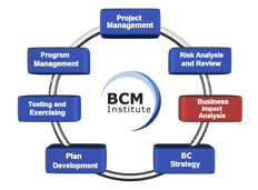 3_Business Impact Analysis-2