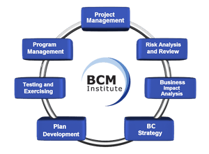 BCM Planning Methodology