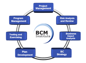 New BCM Planning Methodology