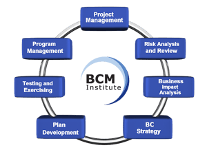 New BCM Planning Methodology