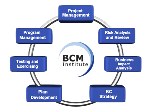 New BCM Planning Methodology