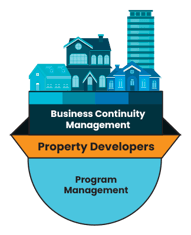 IC_Property Developer_Program Management