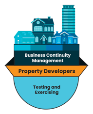 IC_Property Developer_Testing and Exercising