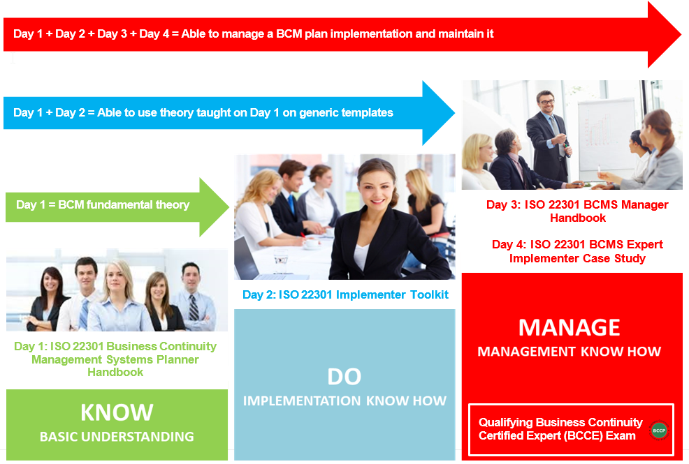 BCM-5000 Roadmap