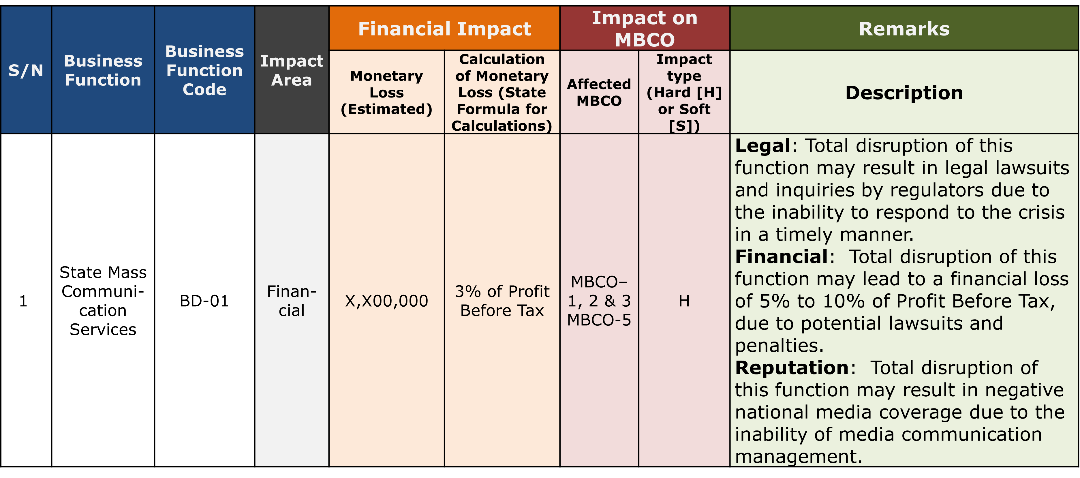 GN BIA 3 Impact Area of Business Functions