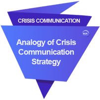 IC_More_Chapter14_Analogy of Crisis Communication Strategy