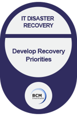 IC_Chapter7_Develop Recovery Priorities