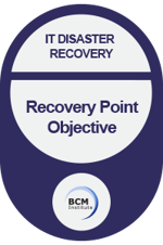 IC_Chapter7_Recovery Point Objective