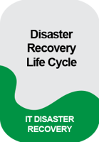 IC_DR_Disaster Recovery Life Cycle