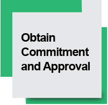 IC_DR_Step 10_Obtain Commitment and Approval