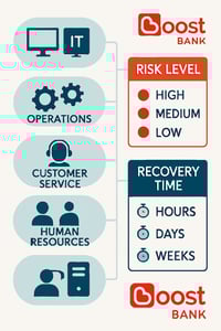 An infographic Recovery time