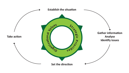 Strategic Decision-making in a crisis_2