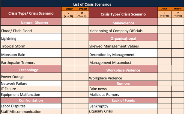 CRA List of Crisis Scenario