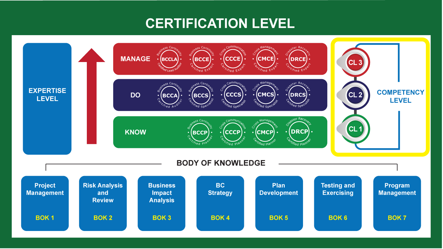 What is Competency Level (CL)?