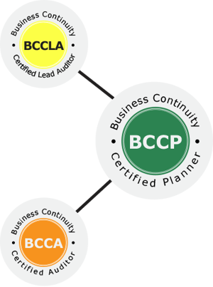BCCP-BCCA-BCCLA_Cert