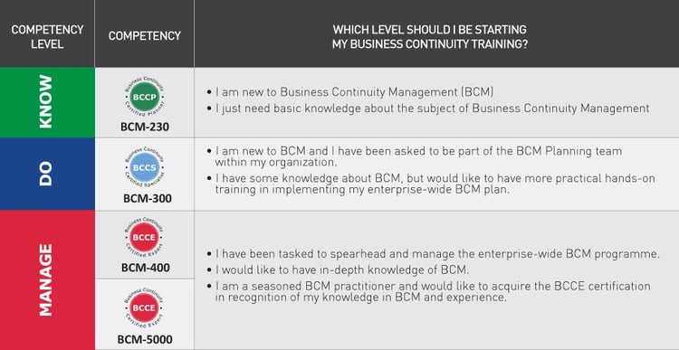 BCM-Know-Do-Manage-Diagram