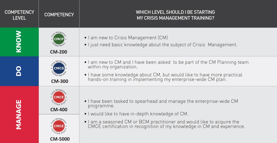 CM-Know-Do-Manage-Diagram