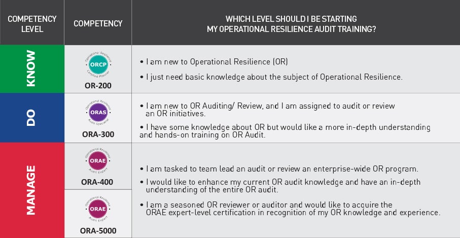 ORA-Know-Do-Manage-Diagram-1