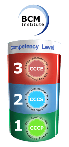 CC CL 1-2-3 CCCE-CCCS-CCCP