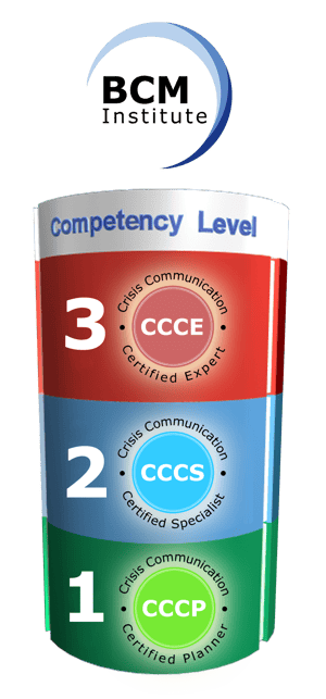 CC CL 1-2-3 CCCE-CCCS-CCCP