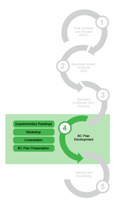 [HRDC] [5] [PD] BCM Training and Project: Implementing the Business ...
