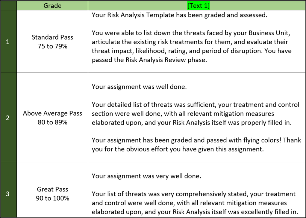 GM Overall Grading