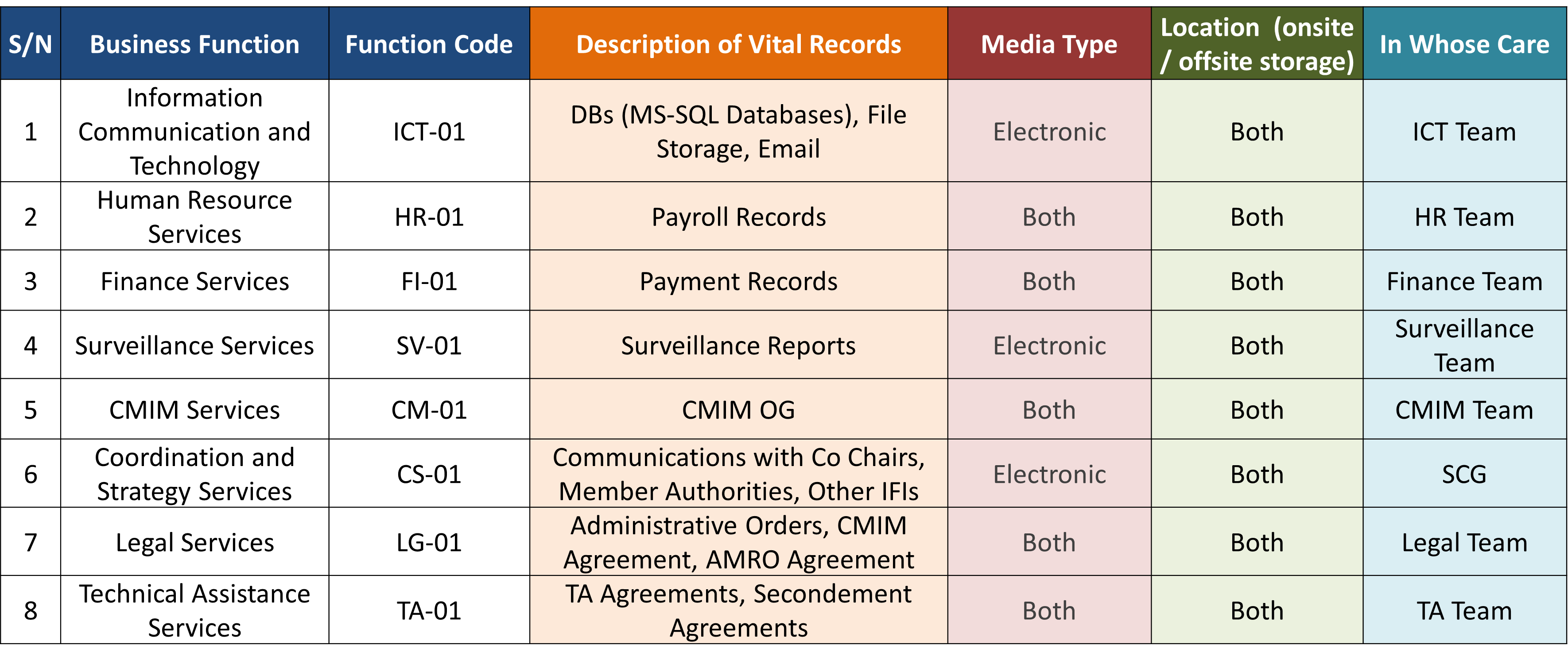 GN BIA 7 Vital Records