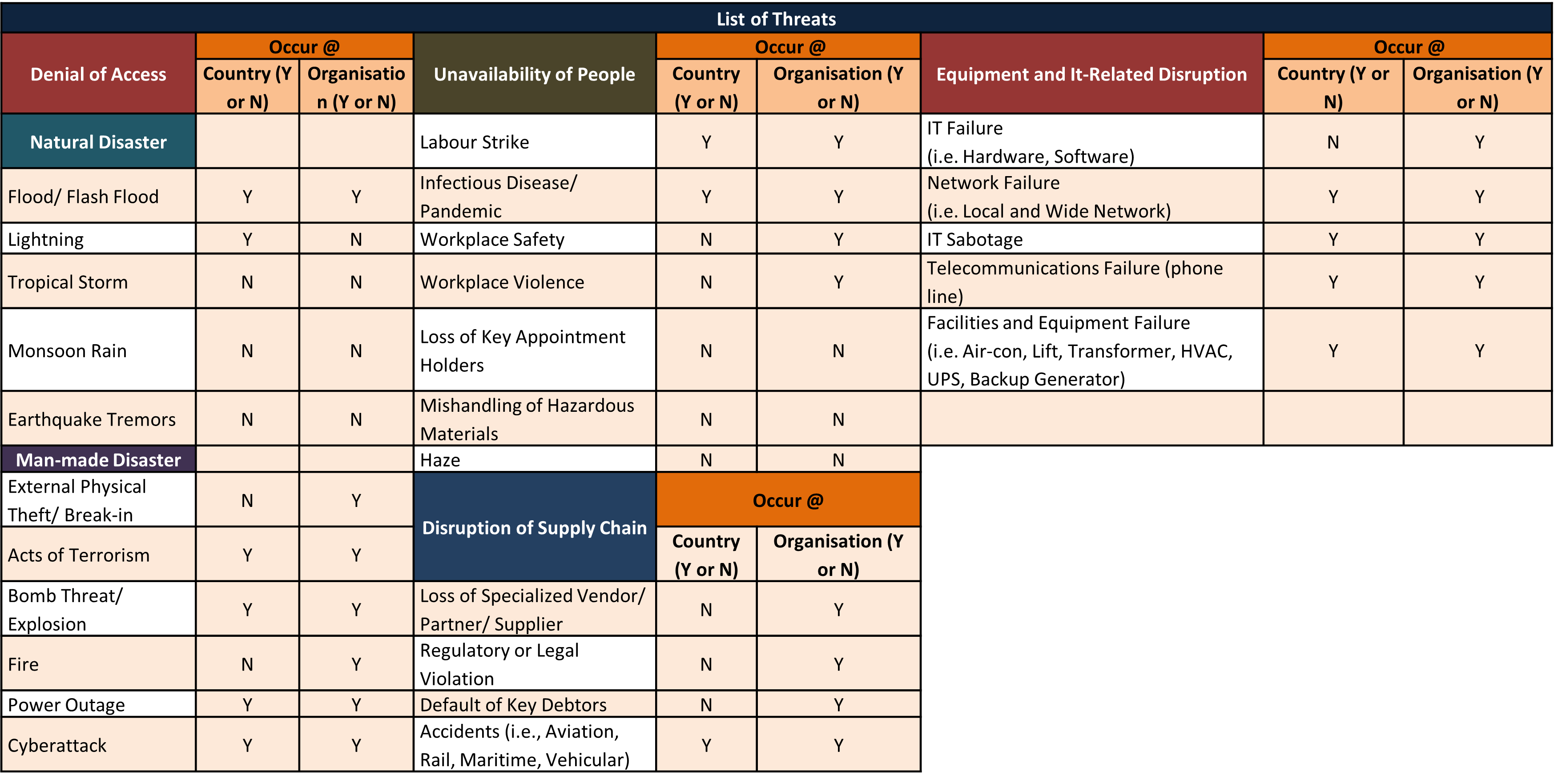 GN RAR BC 1-1 List of Threats