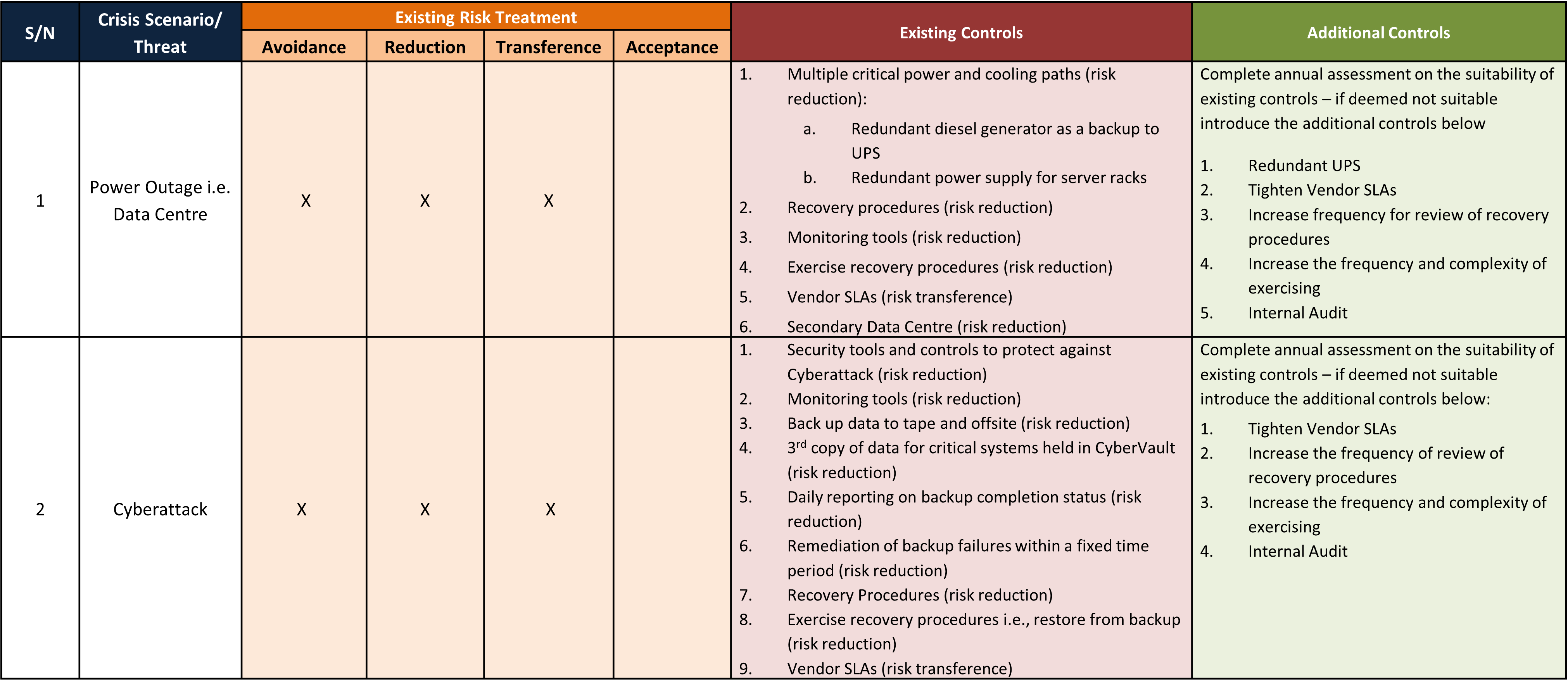 GN RAR BC 3-1 Risk Impact and Likelihood Assessment Col 1 to 8-1