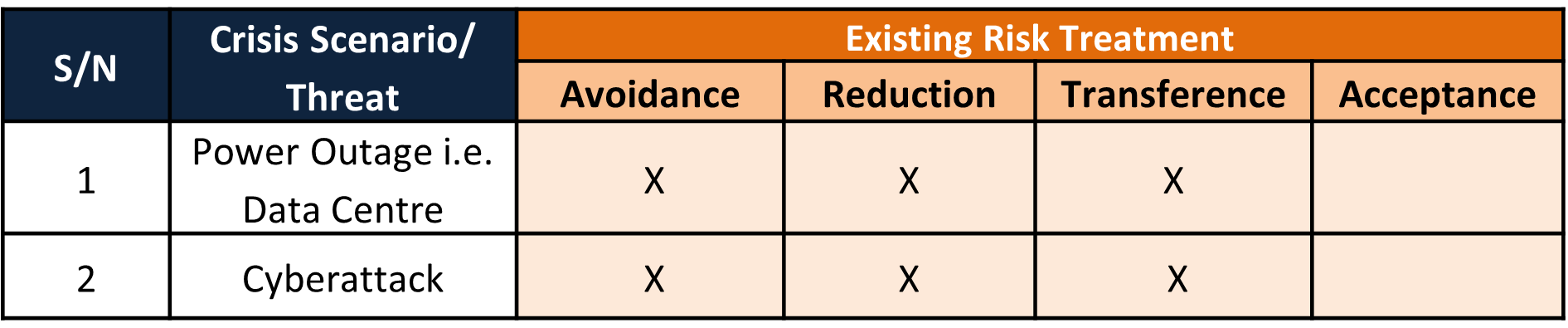 GN RAR BC 3-1c Risk Impact and Likelihood Assessment Col 1 to 6