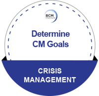 IC_CM_Determine CM Goals