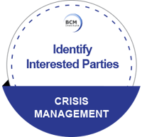 IC_CM_Identify Interested Parties