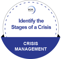 IC_CM_Identify The Stages of a Crisis