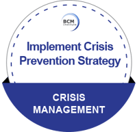 IC_CM_Implement Crisis Prevention Strategy