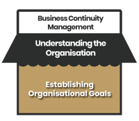 [BCM] [GEN] [E1] [C3] Establishing Organisational Goals
