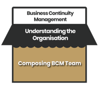 [BCM] [GEN] [E1] [C6] Composing BCM Team