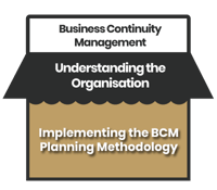 [BCM] [GEN] [E1] [C8] Implementing the BCM Planning Methodology