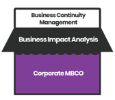 [BCM] [GEN] [E3] [BIA] MBCO Corporate MBCO