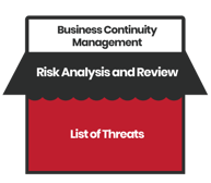 [BCM] [GEN] [E3] [RAR] [T1] List of Threats