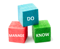 Know Do Manage Blocks