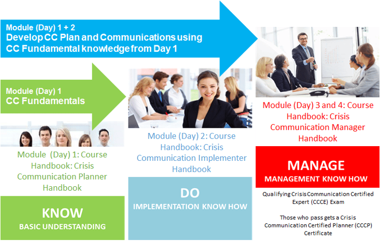 CC Learning Roadmap Know-Do-Manage
