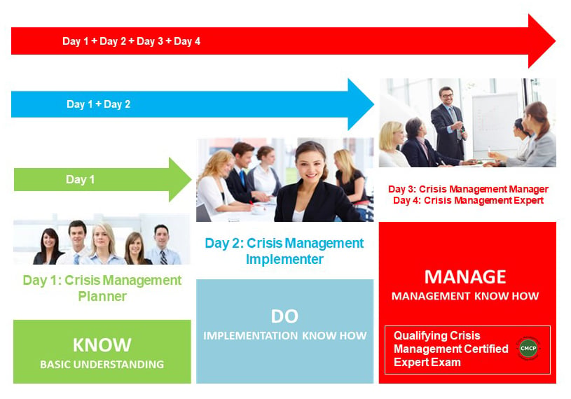 [CM-2] What is a CM-200 Crisis Management Planner Course?